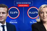Présidentielle 2017 : Macron-Le Pen, l’affiche du second tour
