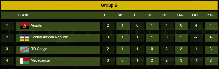 site de rencontre a brazzaville