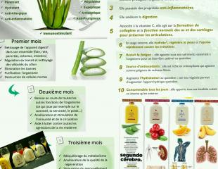 gel d aloes vera de forever living product,produit americain!
