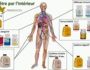 Desirez-vous investir dans votre santé ainsi que dans celle de vos proches???