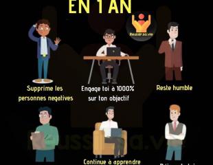 Emplois & formation et stage professionnel