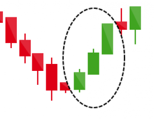 Devenez Trader et Gagner votre vie avec une formation musclée en bourse !