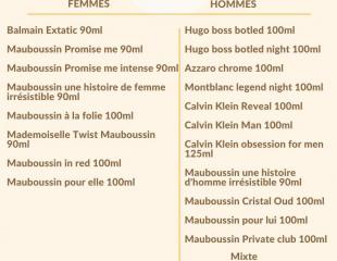 Parfums grands formats originaux
