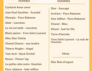 Parfums 33ml