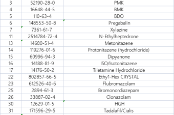 Protonitazene hydrochloride 119276016 100 Customs clearance