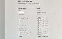 WhatsApp(+371 204 33160 Buy Telc b2 Certificates in Albania, TELC Without Exam In Austria, Buy TELC Certificates In Belgium, Apply For TELC, GOETHE Certificates In Bulgaria, Pass 6 mediacongo