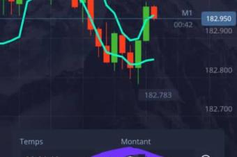Formation Trading Masterclass 