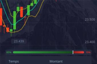 Formation Trading Masterclass 