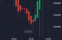 Devenez Trader Sur Le Marché Boursier ! mediacongo