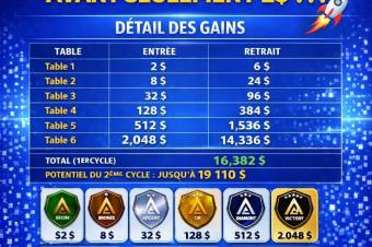 Nouvelle opportunit financire  ne pas rater en 2026