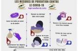 Coronavirus : 63 nouveaux cas confirmés, 5 décès et 57 guéris