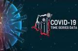 Bulletin épidémiologique du covid-19 : 85 nouveaux cas confirmés contre 41 nouvelles guérisons