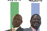 Le Kenya se réveille avec un nouveau président élu et des interrogations
