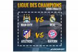 UEFA Champion's League: Bayern et Manchester City - Real, les chocs des 1/2 finales