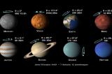 A la découverte des sciences :  Combien de temps dure un jour sur Vénus ? 