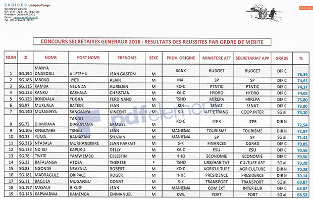Secrétaires BAC G1 - Concours